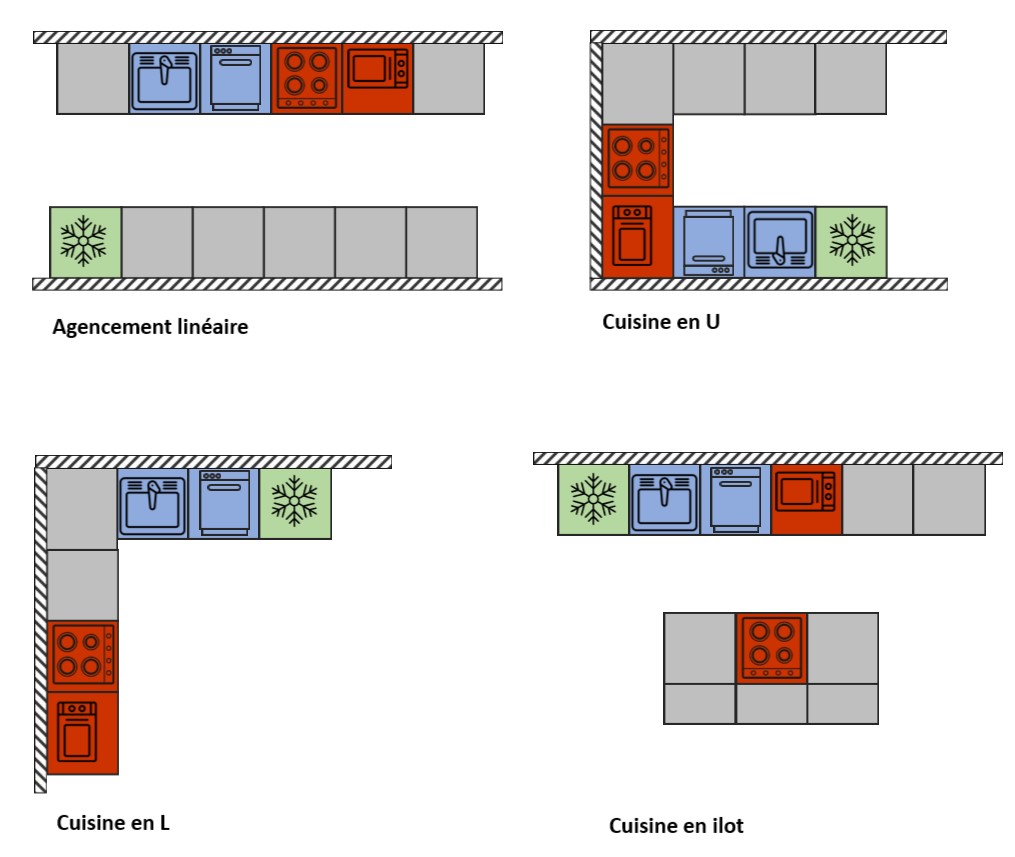 Configuration cuisine